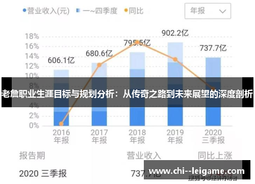 老詹职业生涯目标与规划分析：从传奇之路到未来展望的深度剖析
