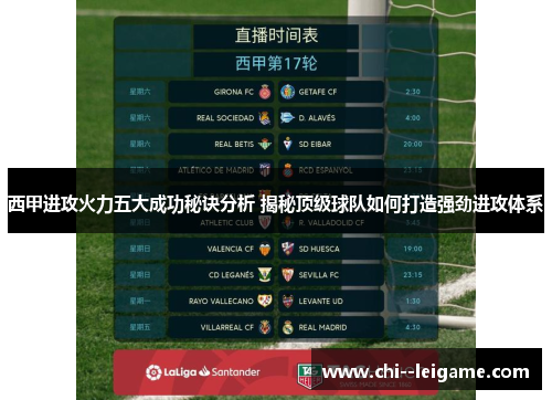 西甲进攻火力五大成功秘诀分析 揭秘顶级球队如何打造强劲进攻体系 西甲进攻火力五大成功秘诀分析 揭秘顶级球队如何打造强劲进攻体系