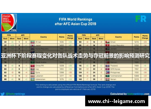 亚洲杯下阶段赛程变化对各队战术走势与夺冠前景的影响预测研究