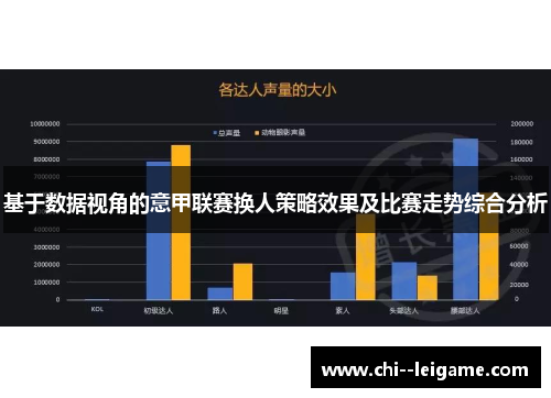 基于数据视角的意甲联赛换人策略效果及比赛走势综合分析