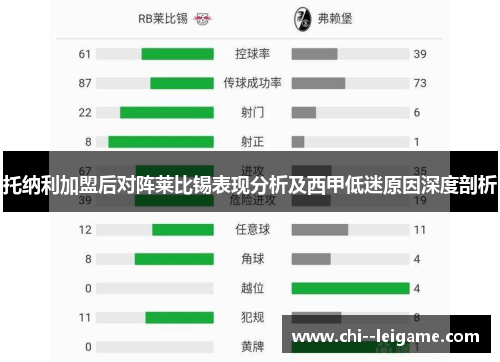 托纳利加盟后对阵莱比锡表现分析及西甲低迷原因深度剖析 托纳利加盟后对阵莱比锡表现分析及西甲低迷原因深度剖析