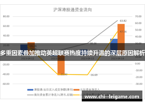 多重因素叠加推动英超联赛热度持续升温的深层原因解析 多重因素叠加推动英超联赛热度持续升温的深层原因解析